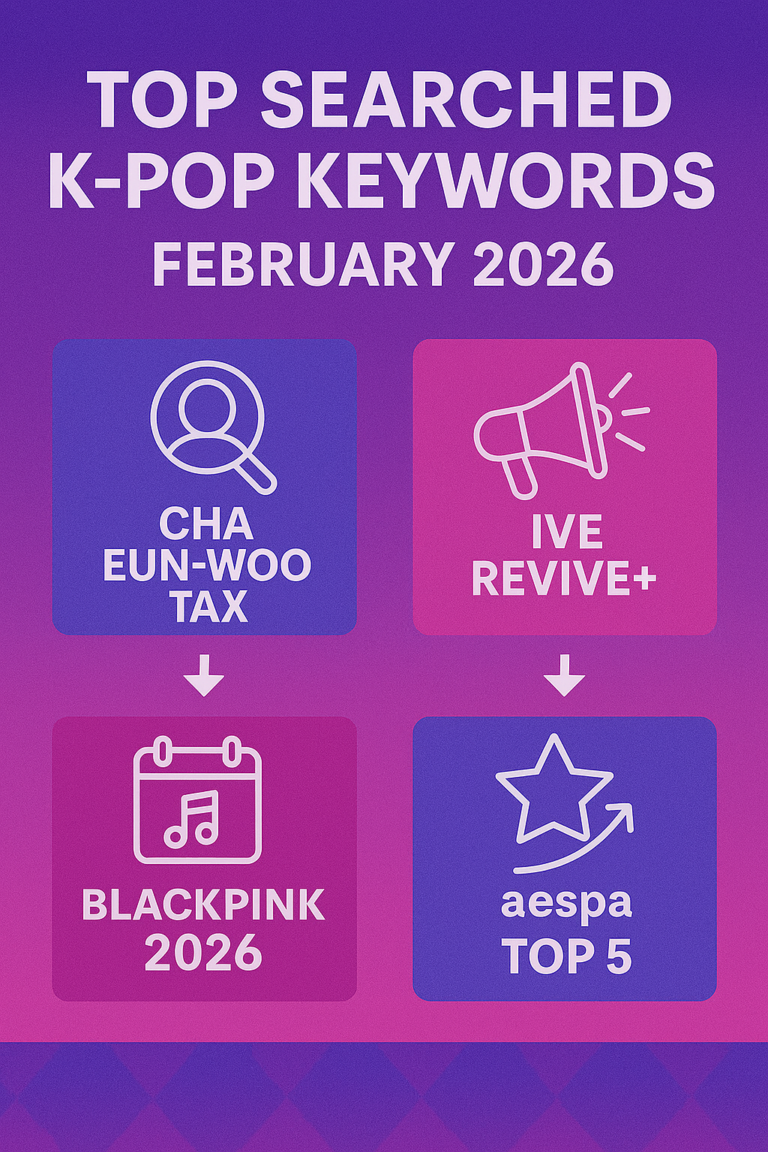 “Thumbnail graphic showing bold text ‘Top Searched K-pop Keywords – February 2026’ on a purple-pink gradient background. Four square icons represent trending topics: Cha Eun-woo tax controversy, IVE REVIVE+ comeback, BLACKPINK 2026 rumors, and aespa Top 5 ranking.