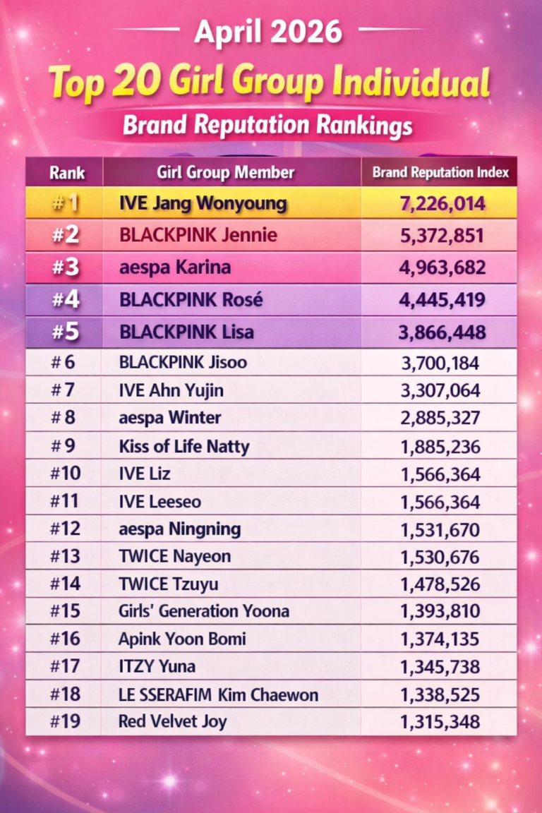 The list of brand reputation in the sector of girl group individuals